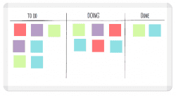 kanban-board