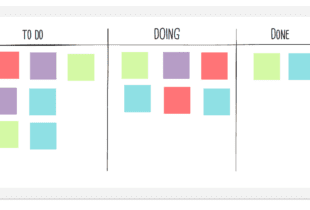kanban system