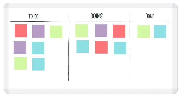 kanban system