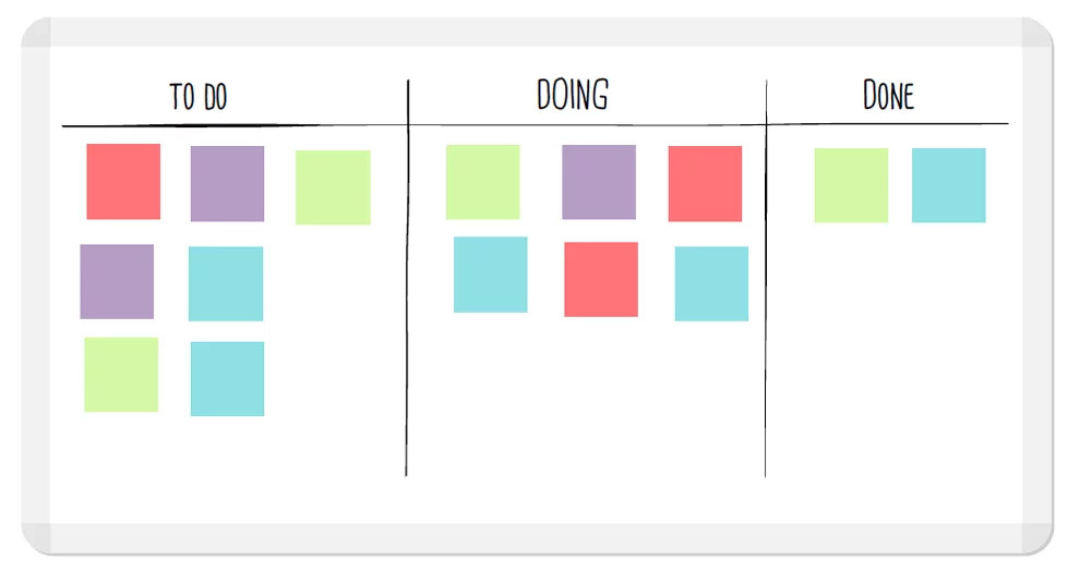 quadro Kanban