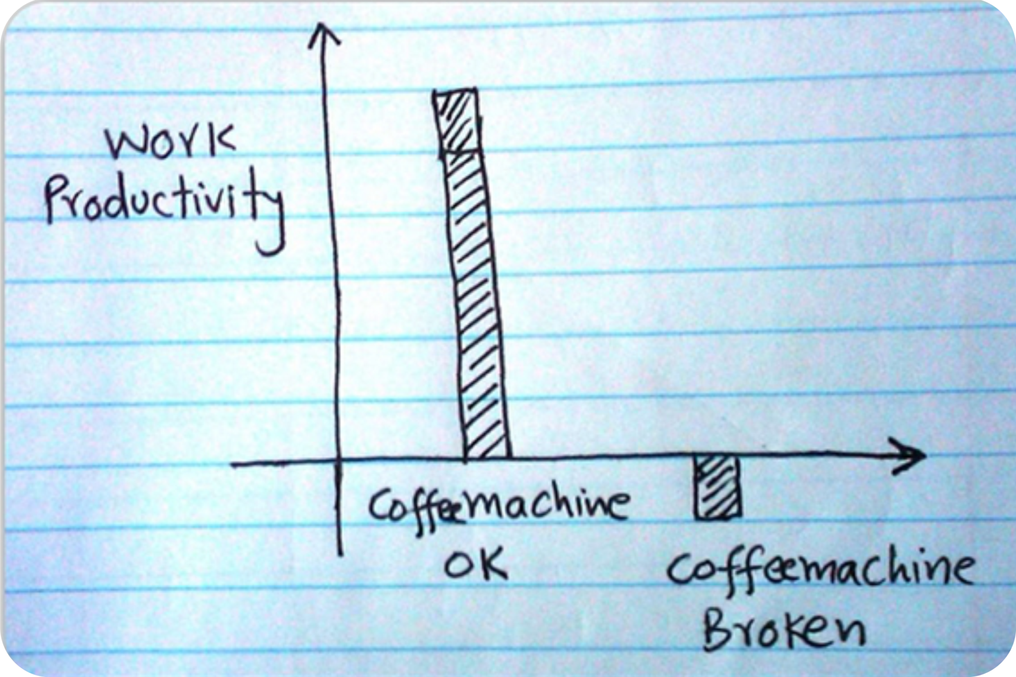 boost productivity