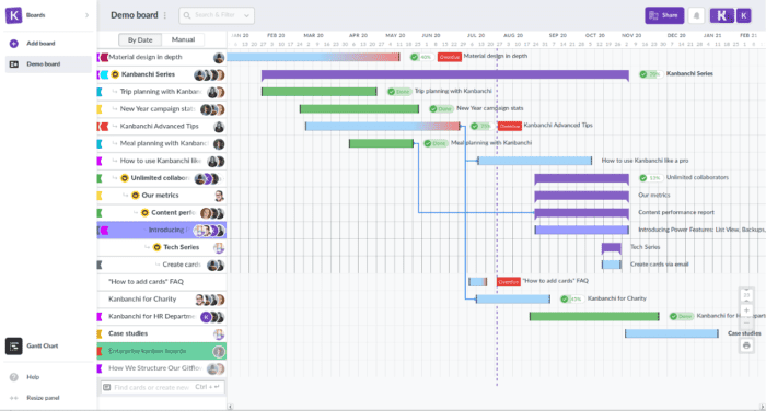 What does Gantt stand for? - Kanbanchi for G Suite
