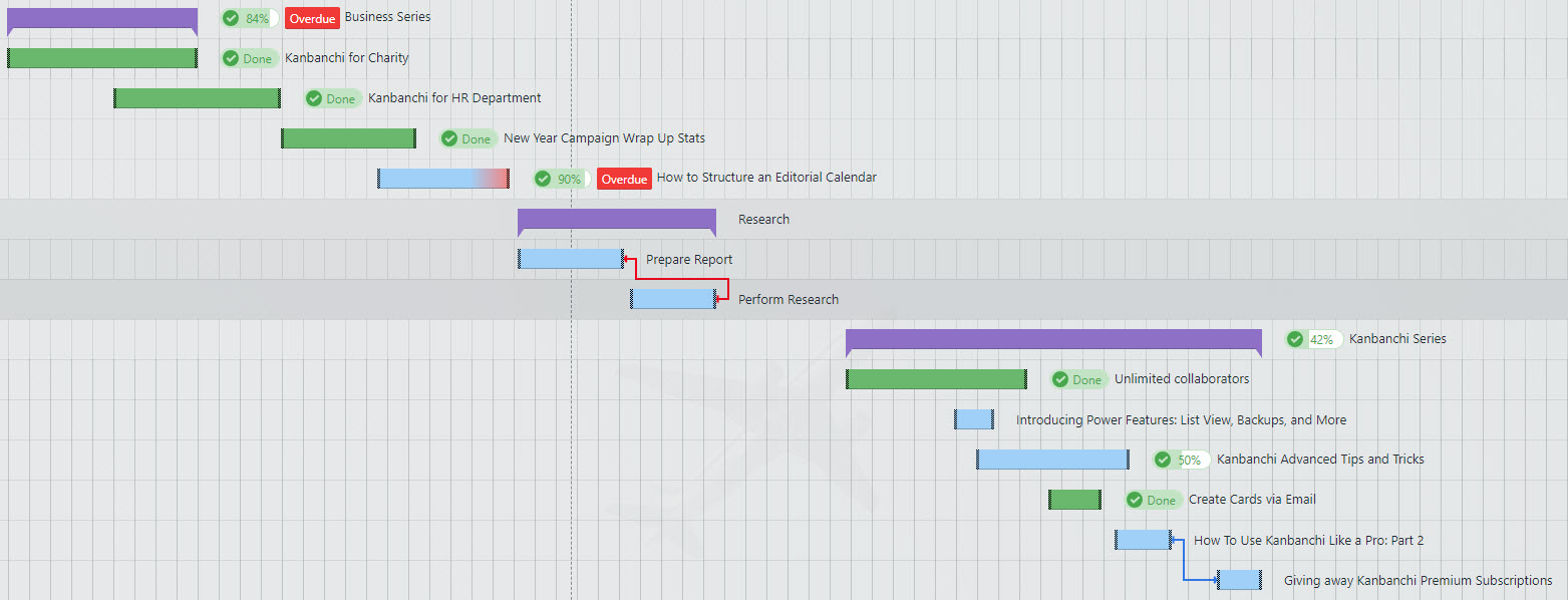 Kanban Gantt Chart