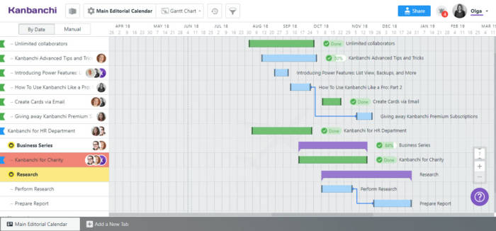 Simple Gantt Chart for Complex Tasks - Kanbanchi blog