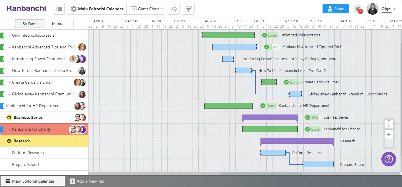 Kanban Gantt Chart