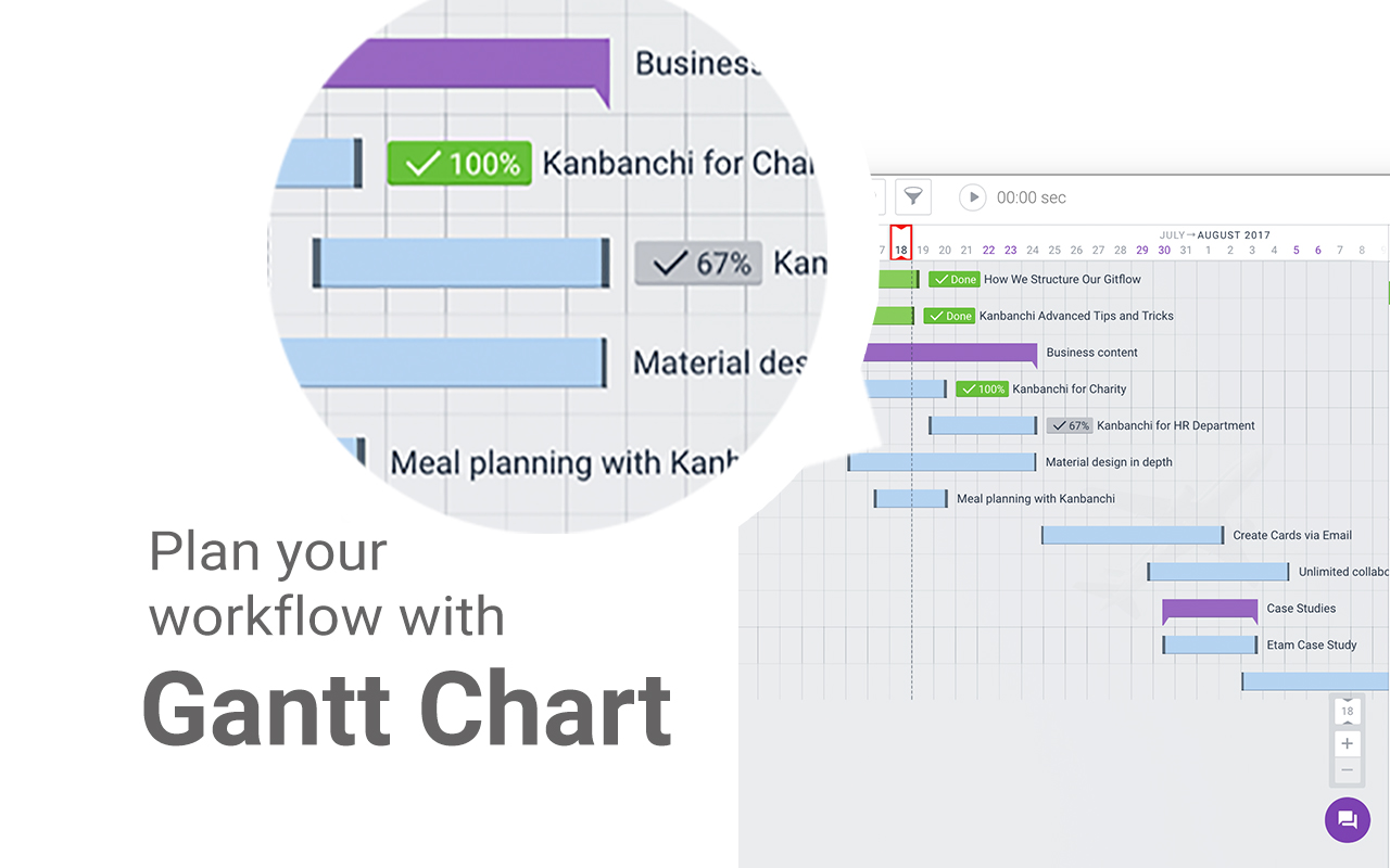 gantt chart