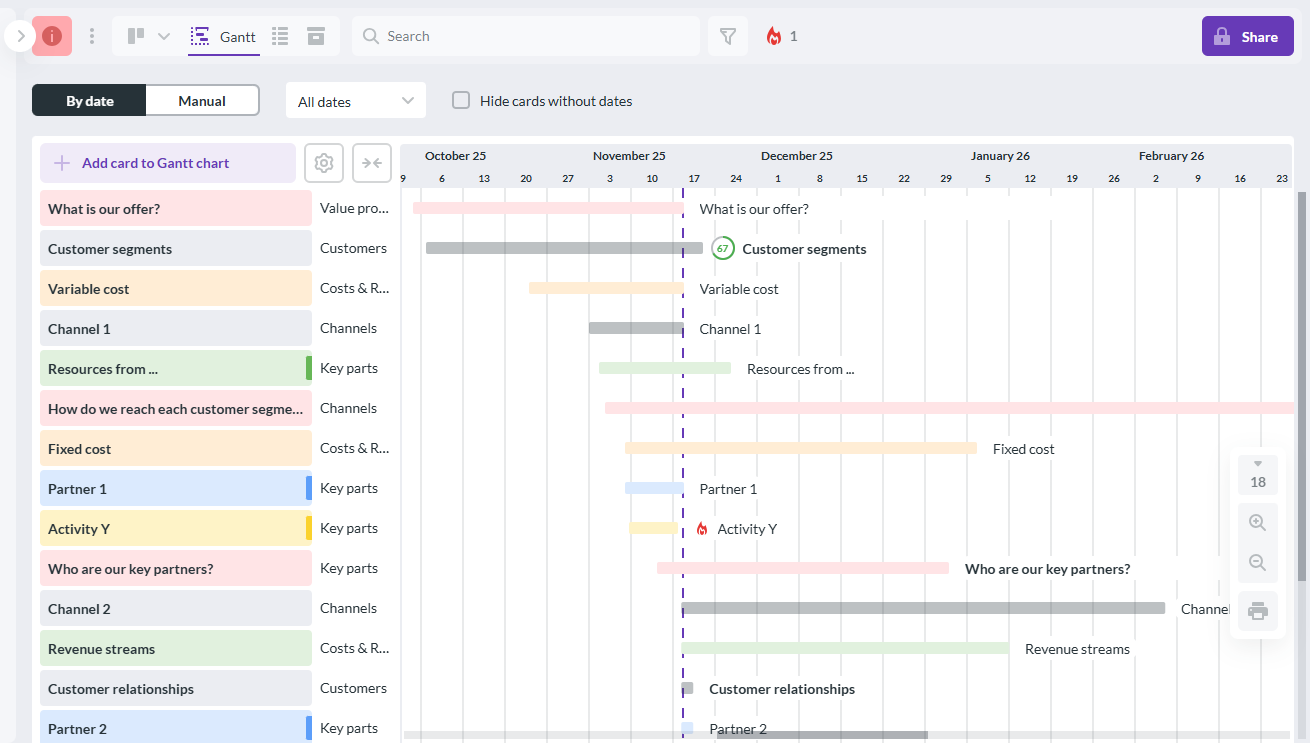 Gantt chart screenshot displaying project schedule and progress bars