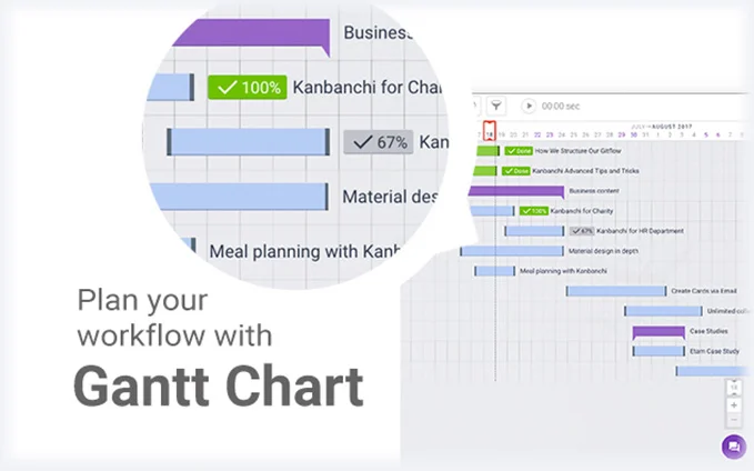 gantt chart