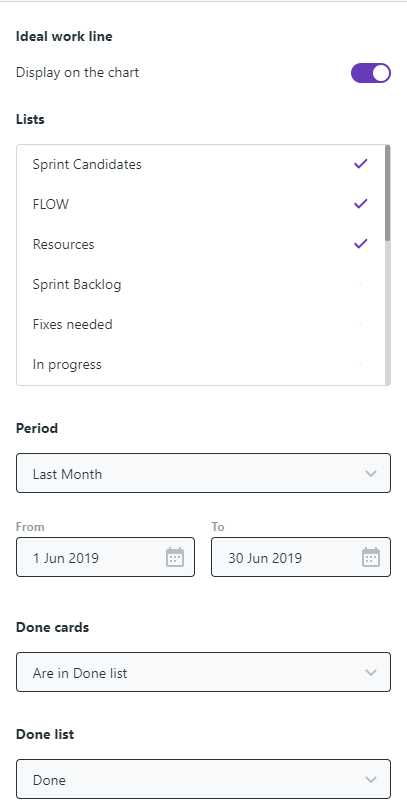 burndown parameters