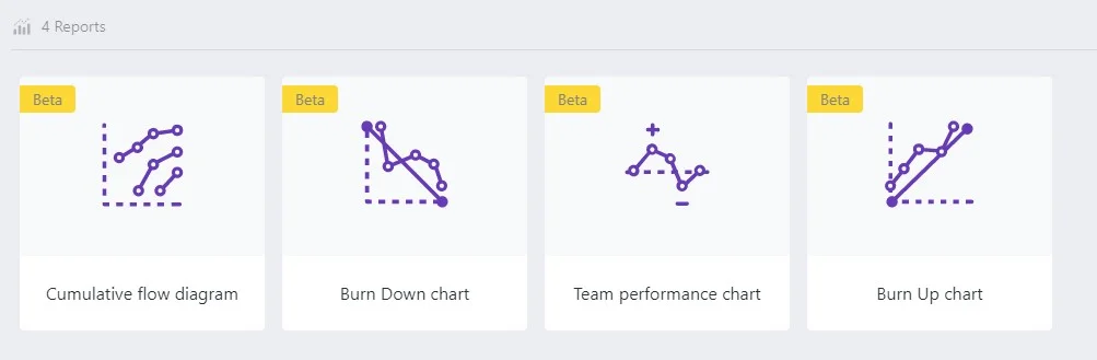 burn up chart