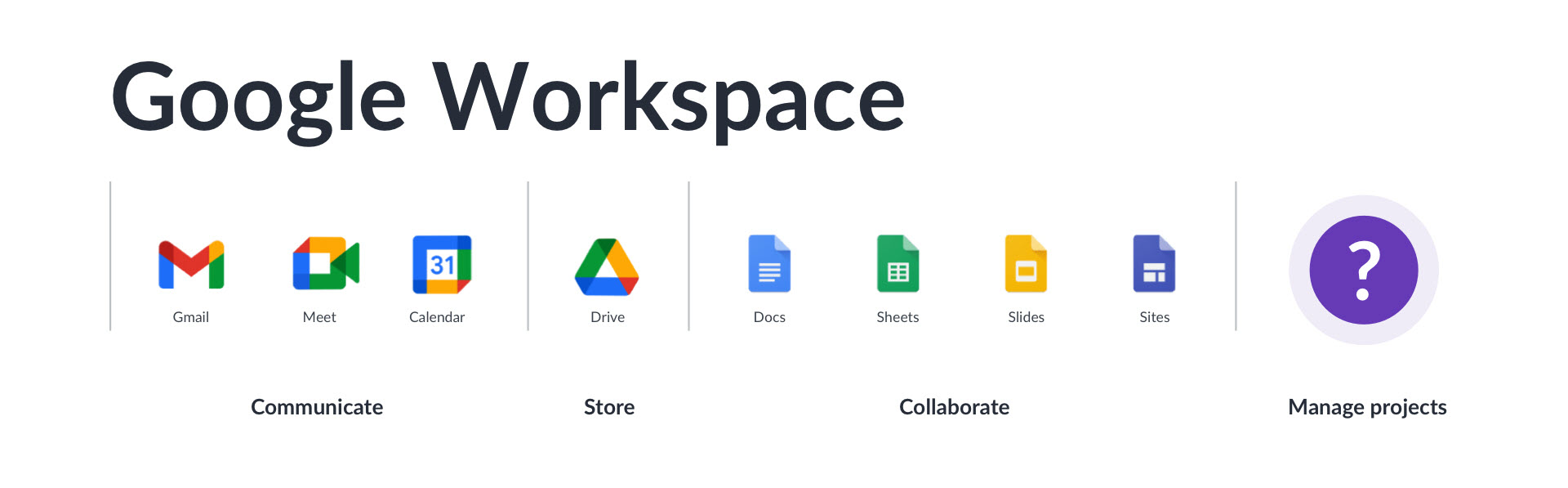 ferramentas do google workspace com a falta de um gerenciador de tarefas