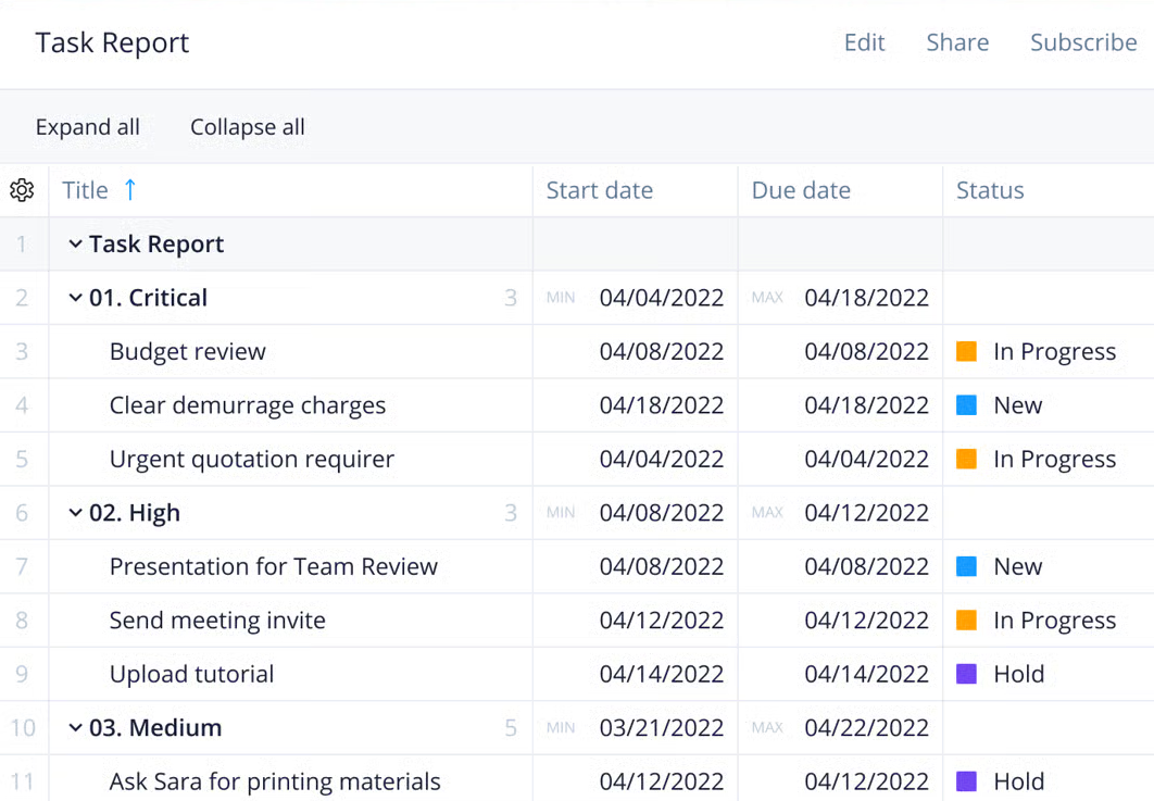 Wrike task management software dashboard screenshot