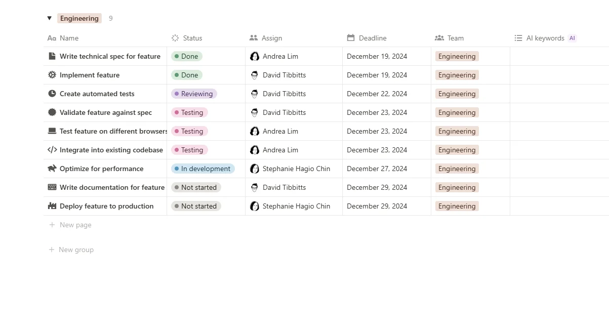 Organization of work processes in Notion