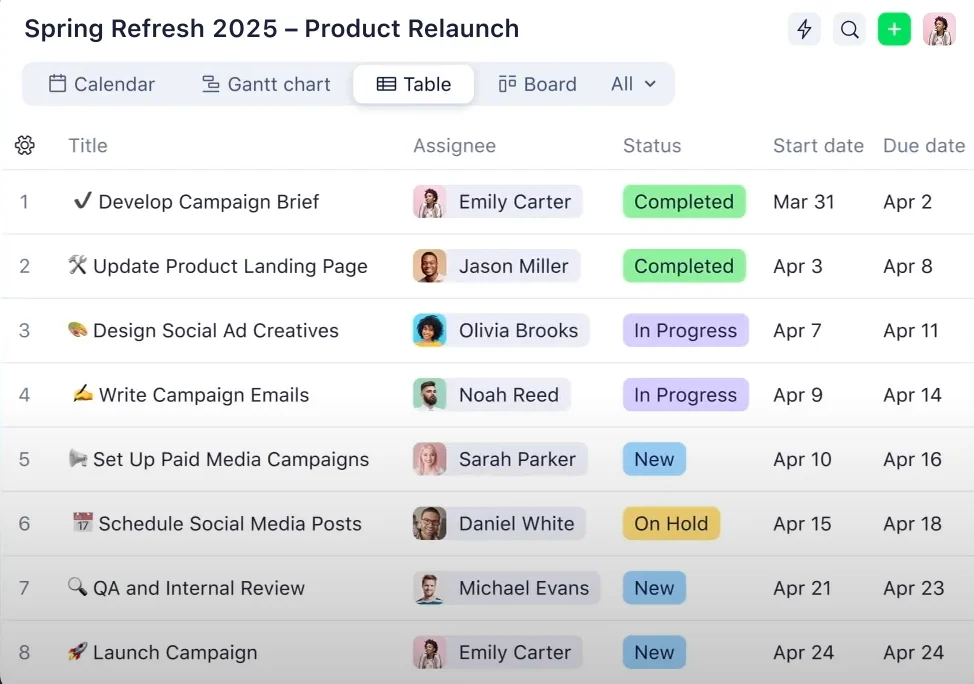 Wrike Task List for Product Relaunch