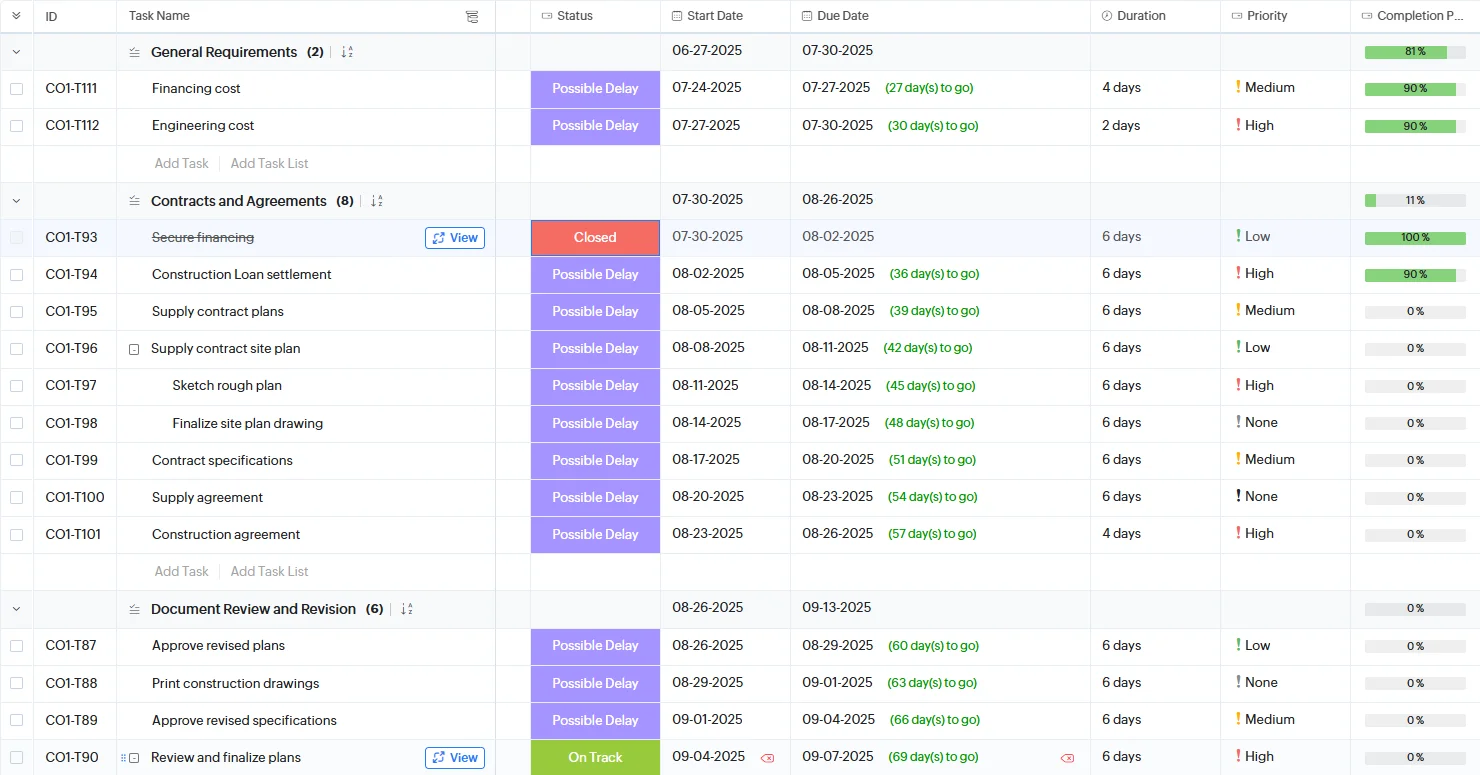 Zoho Projects Task List