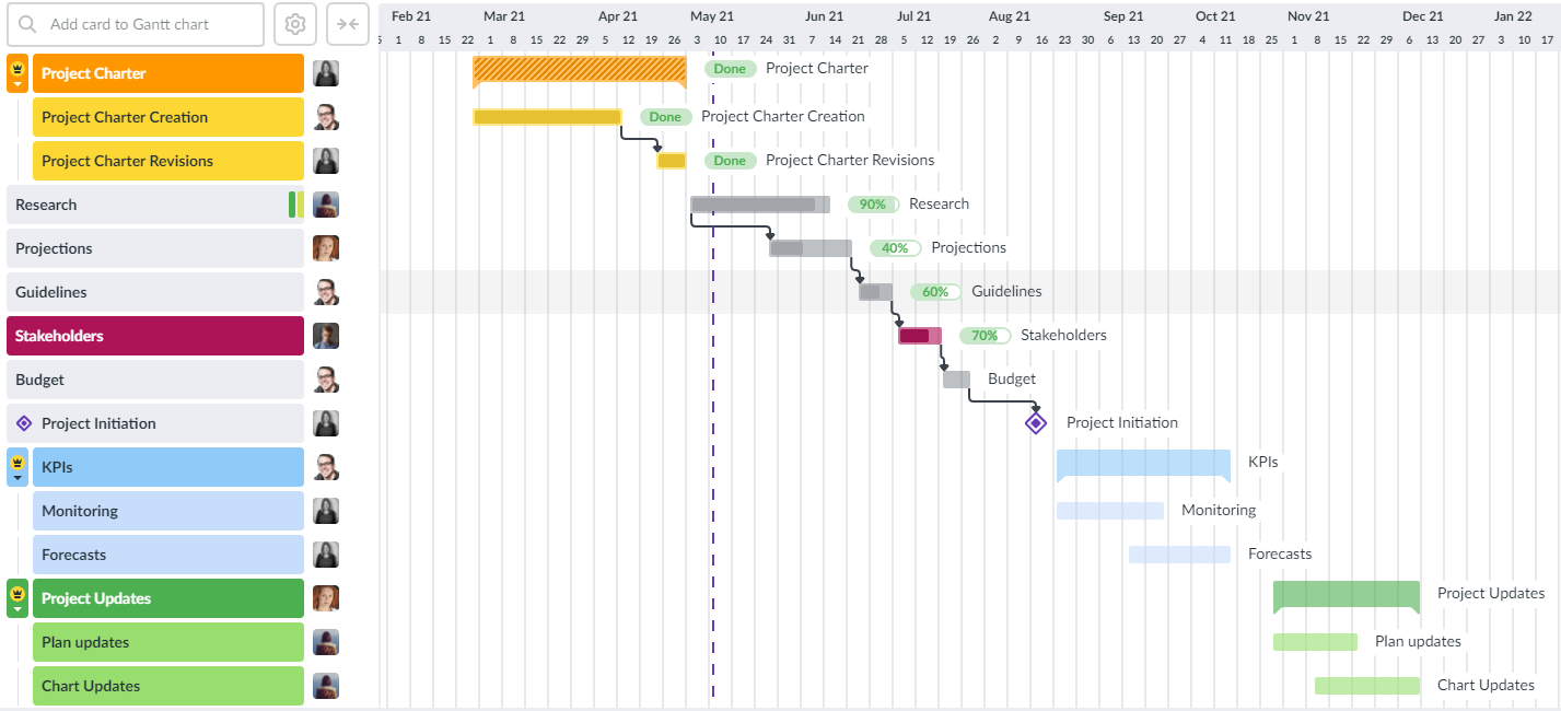 Gantt chart for creative teams