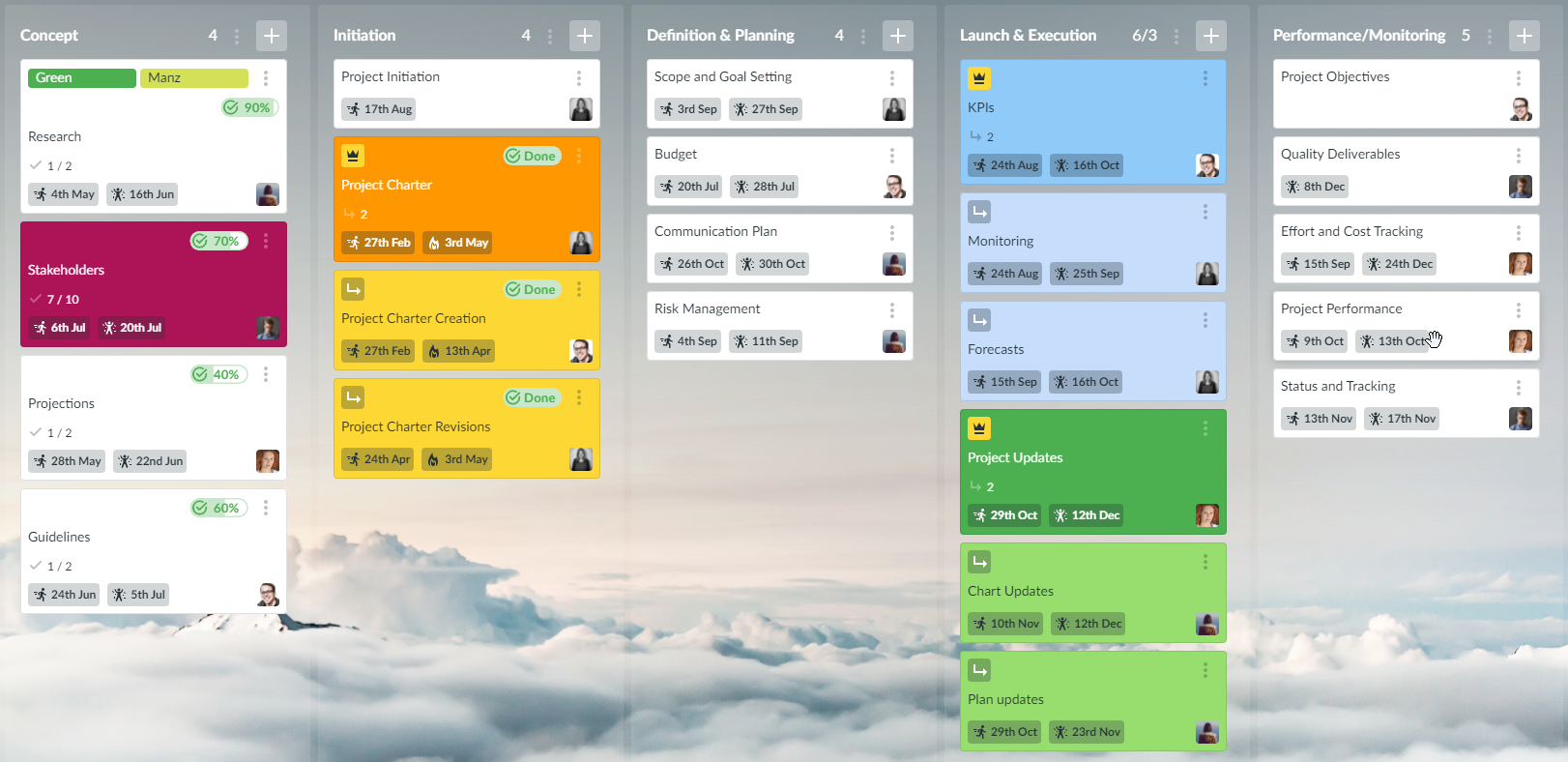 kanban board for creative teams