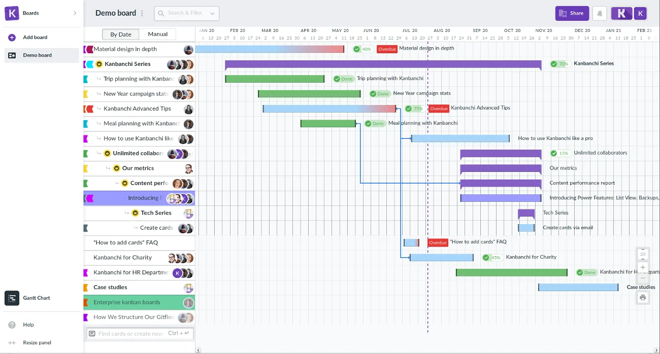 gantt chart