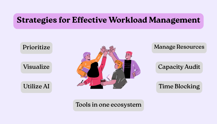 Illustration of strategies for managing workload efficiently