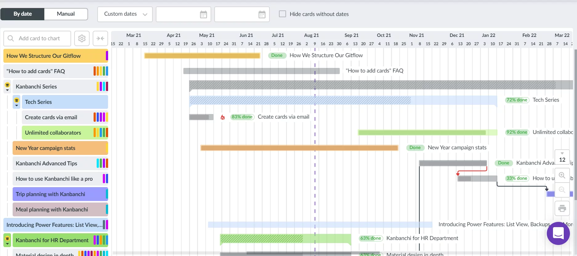 diagrama-de-gantt-de-negocios