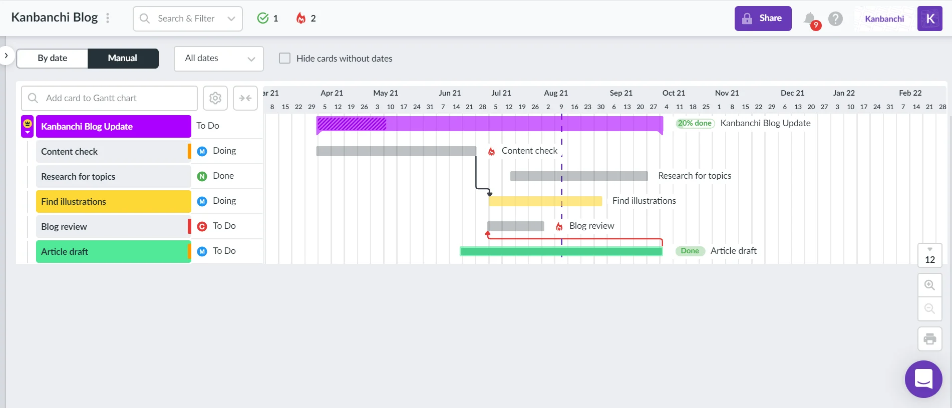 diagrama-de-gantt-de-negocios