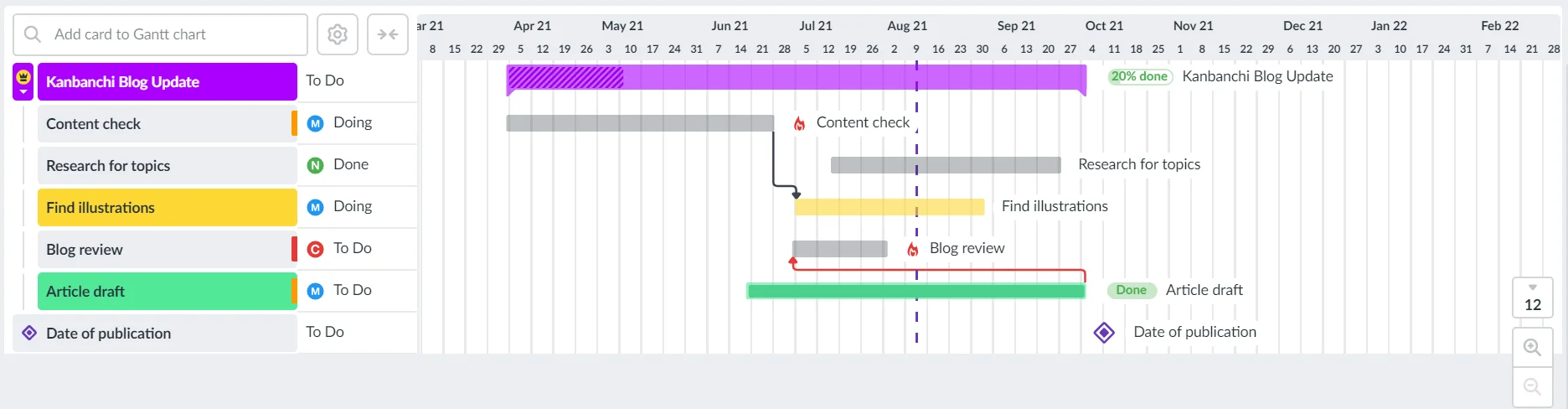 diagrama-de-gantt-de-negocios