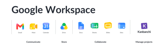 google-workspace-kanbanchi-communicate-store-collaborate-manage A list of Google Workspace apps: Gmail, Meet, Calendar, Docs, Sheets, Slides, Sites, and the app that complements them - Kanbanchi