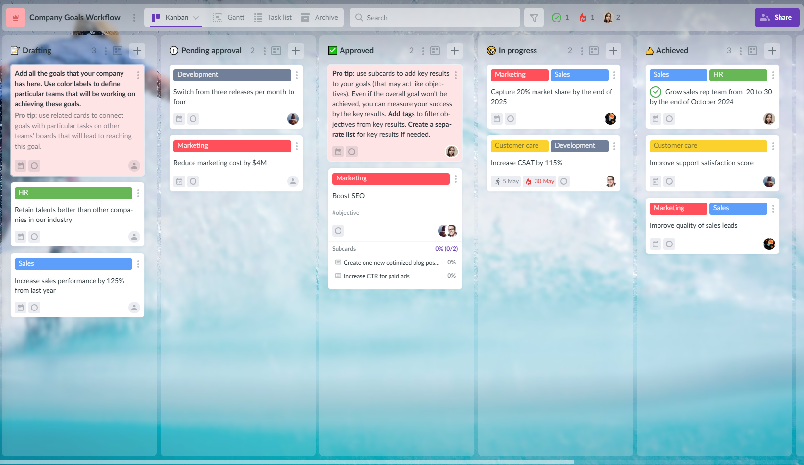 Kanbanchi interface with Google Workspace integration