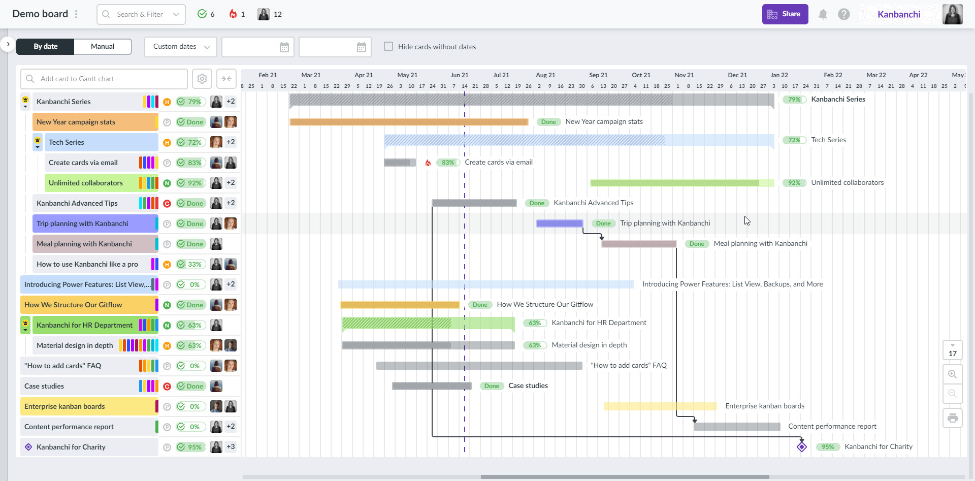 google gantt chart