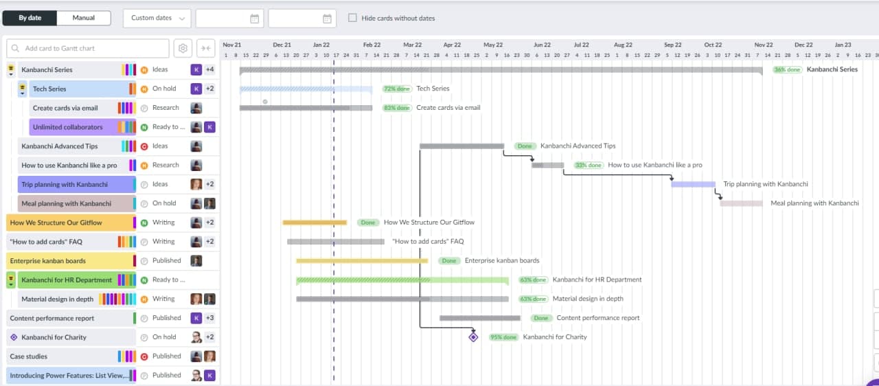 gantt-chart-tool