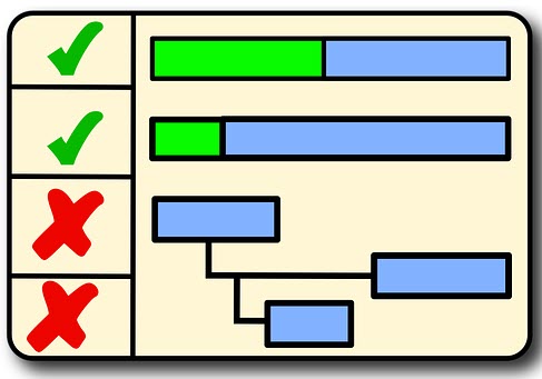 gantt-chart-tool