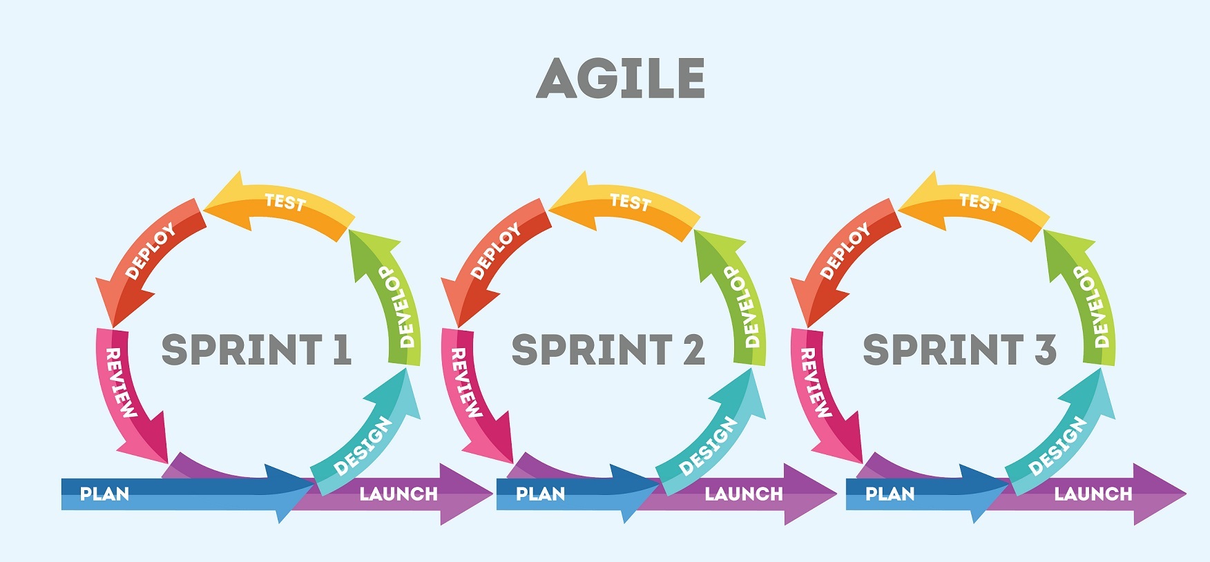 kanban board agile