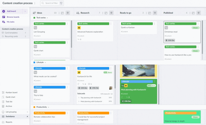 An animated GIF demonstrating task movement across horizontal swimlanes on a Kanbanchi board to organize multiple project workstreams