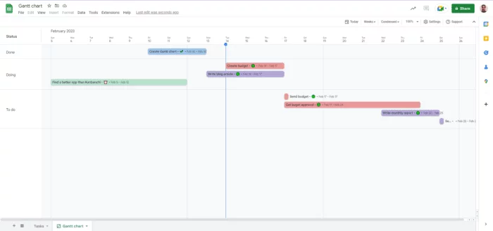 gantt chart, google sheets, task management