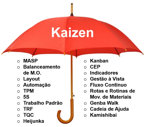 guarda chuva kaizen, ferramenta kaizen