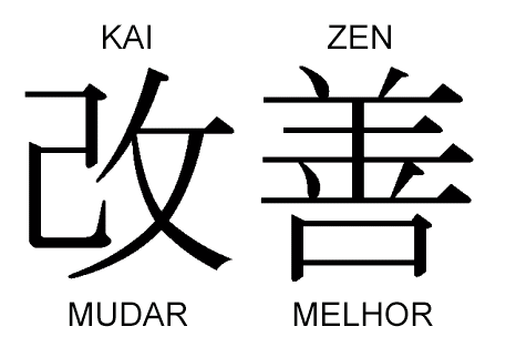 kaizen significado, melhoria continua