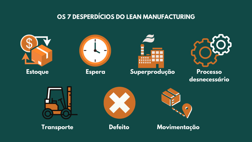 Kaizen como ferramenta para eliminação de perdas e promoção da melhoria  contínua do WCM - Excelência Operacional