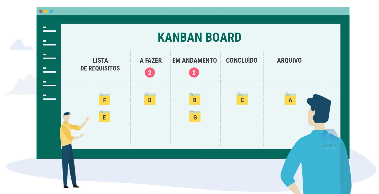 quadro kanban para gestão de projetos