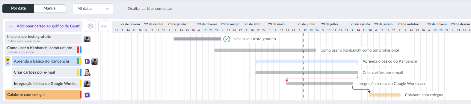 grafico de gantt, linha do tempo