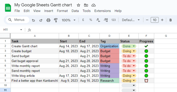 How to create a Gantt chart in Google Sheets? - Kanbanchi