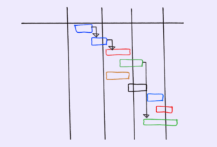 Example of a modern Gantt chart interface used for project planning