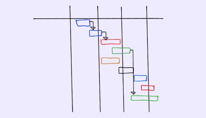 Example of a modern Gantt chart interface used for project planning