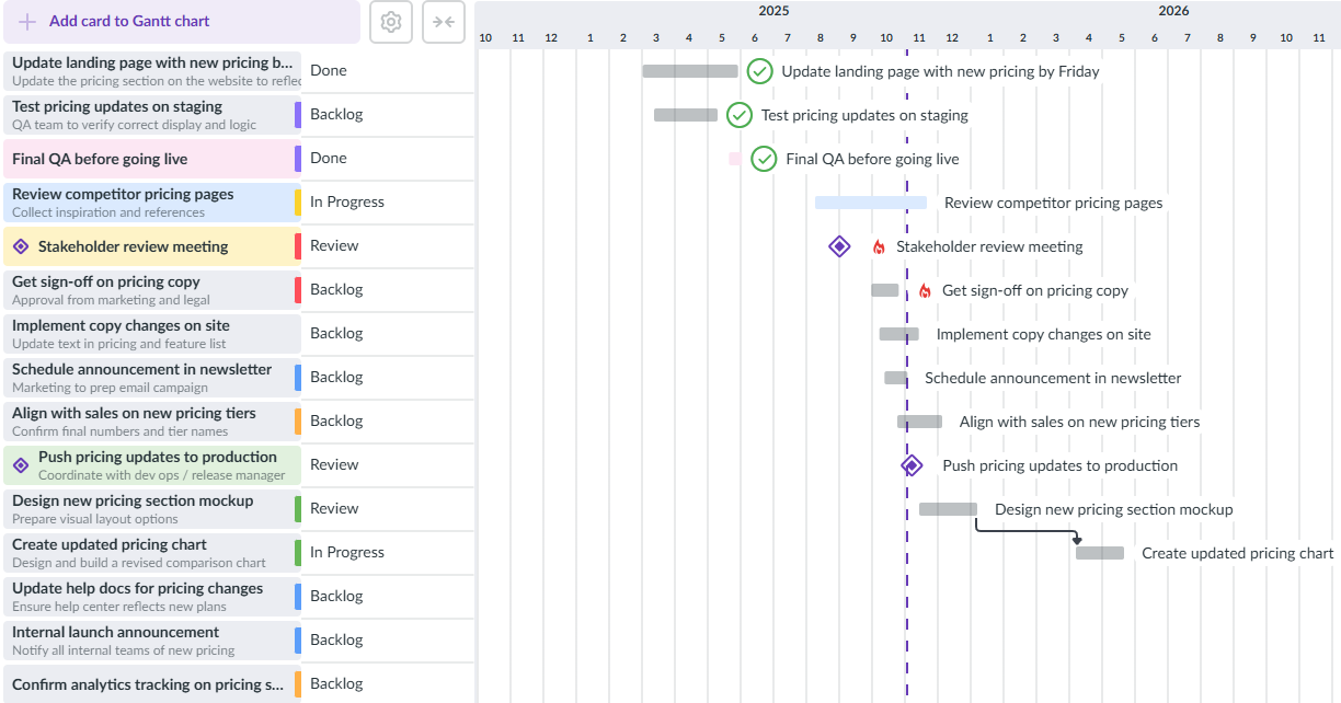 Kanbanchi Gantt chart view integrated with Google Workspace