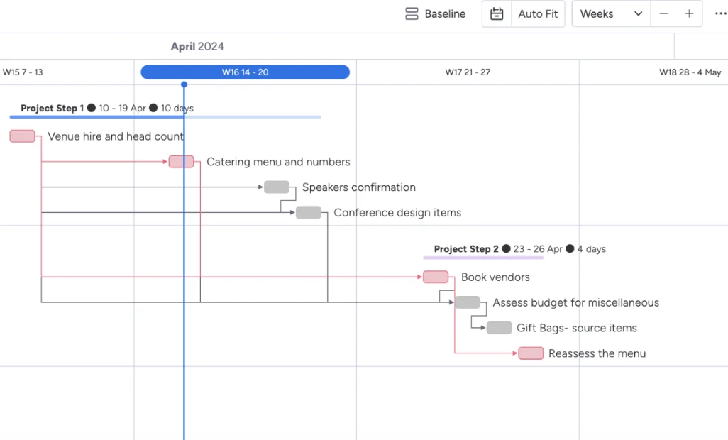 monday.com Gantt chart for project management