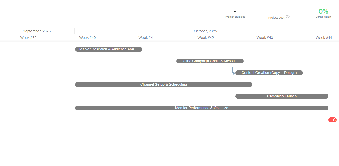nTask Gantt chart for task scheduling and dependencies