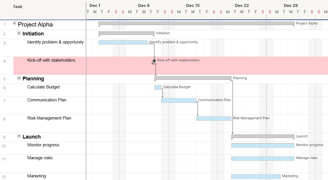 Smartsheet project planning with Gantt chart view