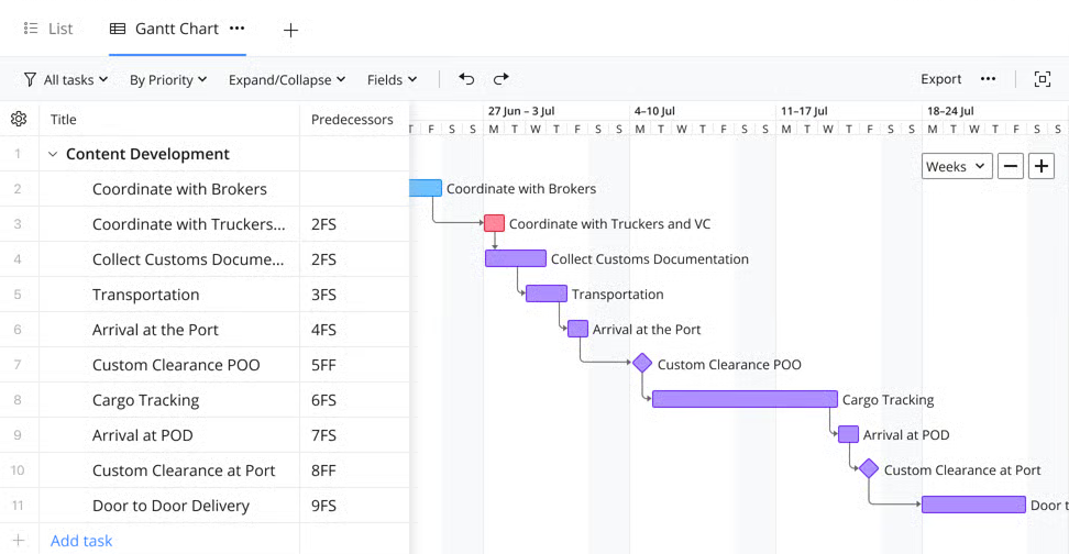 Wrike Gantt chart for project scheduling and collaboration
