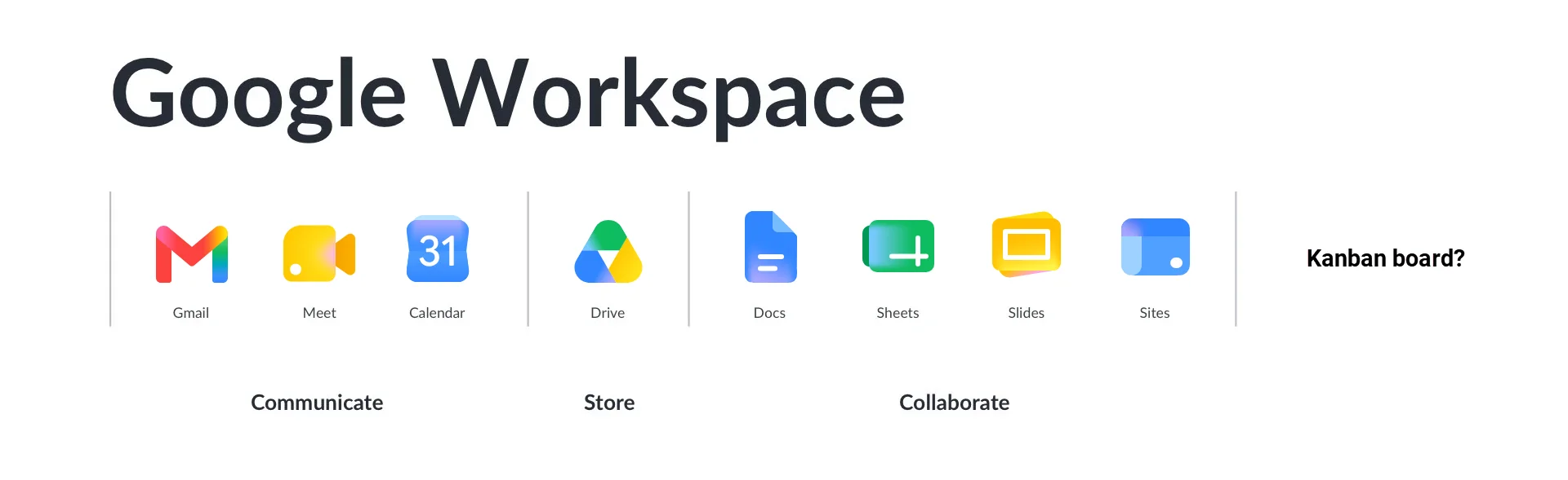 An illustration of the lack of kanban board in Google Workspace