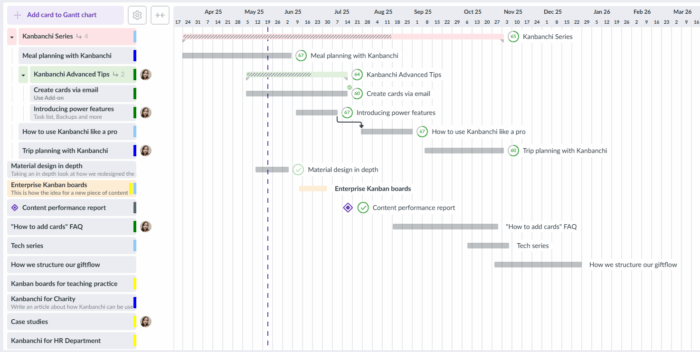 gantt-chart-kanbanchi