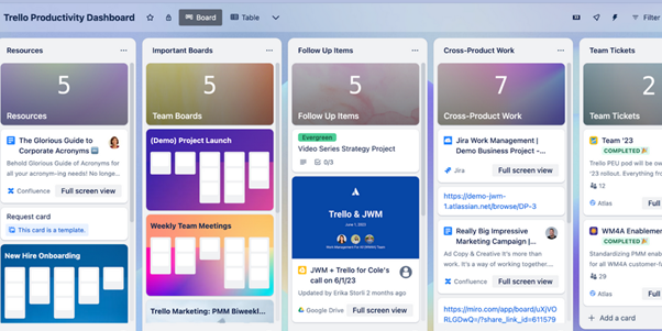 Trello productivity dashboard